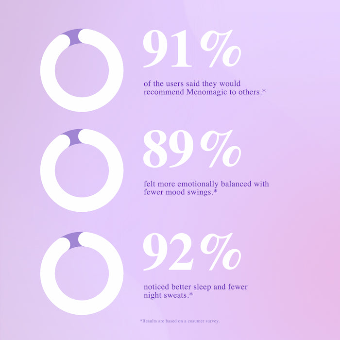 Menomagic - Menopause Relief